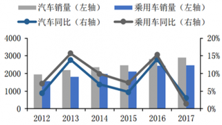 多地出台新能源汽车相关政策 到2020年新增集中式充换电站将超1.2万座