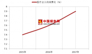 阿里健康启动 AI 开放平台  我国AI医疗市场规模有望达200亿