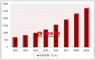 作业APP内置游戏充值  二孩开放为教育APP带来巨大市场潜力