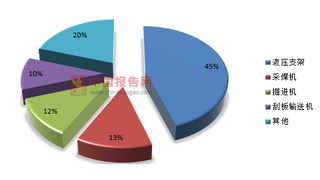 煤炭市场复苏，我国煤矿机械市场的发展机会来临