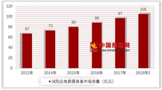 突发事件增多，我国应急救援装备制造迎来发展契机