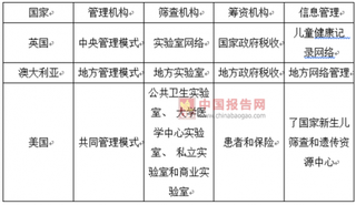 新生儿死亡率逐年降低，国家管理模式逐渐成型