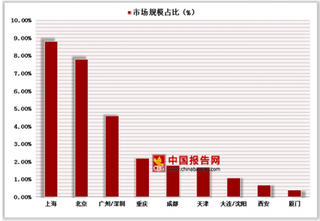 2018我国带量采购成提高仿制药进口集中度必然趋势