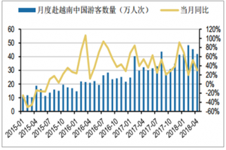 2018出境游未来市场依旧存在长期增长空间