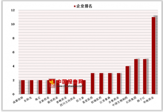 2018带量采购市场格局变化分析