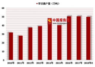 2018年中国草甘膦行业产量、出口及市场规模分析