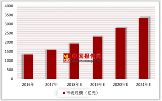 上海消保委公布首批24家礼品单  2021年我国礼品电商市场规模将超过3000亿元