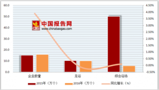 中国沐浴行业市场规模状况及企业问题分析