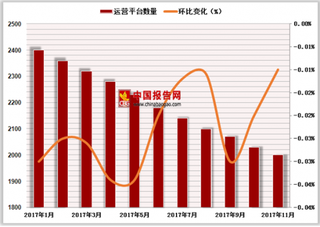 中国P2P网贷现状分析及科技驱动、创新驱动发展变动