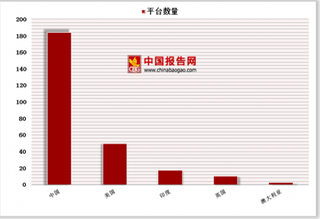 中国P2P网贷市场规模及未来发展趋势分析