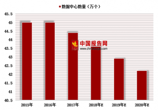 从《数据中心白皮书（2018）》看中国IDC产业发展趋势