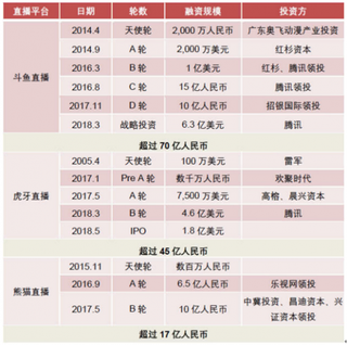 熊猫直播计划2019年上市 浅析我国直播行业市场格局