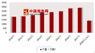 工信部就汽车产销低迷进行回应 未来低增长或是常态