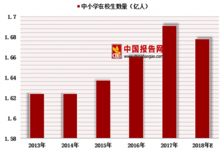 国家密集出台利好政策 未来营地教育行业将达千亿市场空间