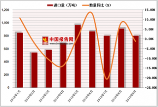 中美大豆贸易局势变化 我国农产品整体局面向好