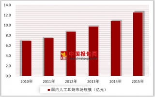 郑州全城助一男童找“耳朵”  国内人工耳蜗重要市场为经济较发达地区