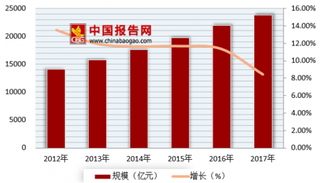 2018年我国住宅租赁行业市场规模与集中度分析