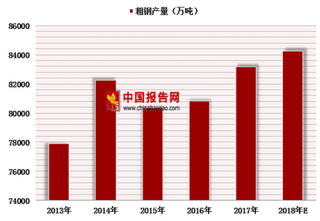 2018年中国废钢铁行业回收量、回收价值、进出口分析