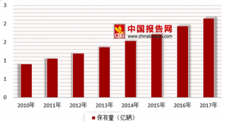 团车正式向SEC递交IPO申请文件 浅析我国汽车新零售平台市场规模