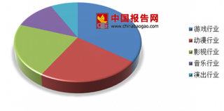 日本动画大师宫崎骏获终身成就奖 浅析我国动漫市场现状