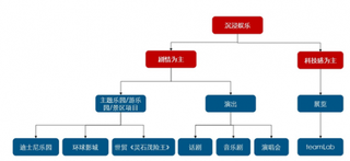 近年来我国线下沉浸式娱乐项目纷纷落地 未来产业发展空间巨大