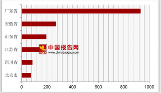 2018年9月我国分省市彩色电视机行业产量分析  广东省位居第一