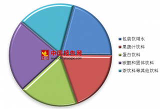 江苏公示12批次不合格饮用水  5年来包装饮用水产量增长率持续走低