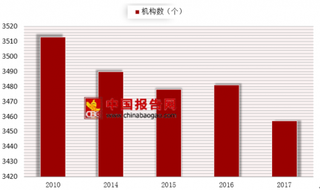 2017年我国疾病预防控制中心3457个 人员数约19万人