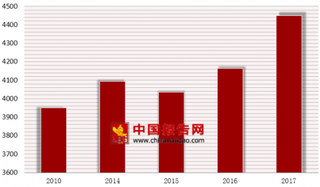 2017年我国基层医疗卫生机构入院人数4450万人 乡镇卫生院人数最多