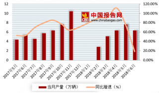 2018年我国新能源电动车产销现状分析