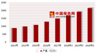 哔哩哔哩与腾讯宣布达成合作 浅析我国动漫市场格局