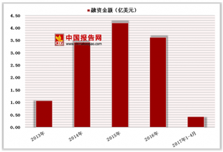 中国远程医疗规模预测 5年内市场规模将突破230亿元