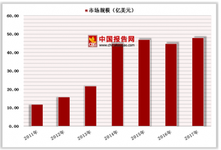 中国数字医疗行业市场规模及投资情况分析