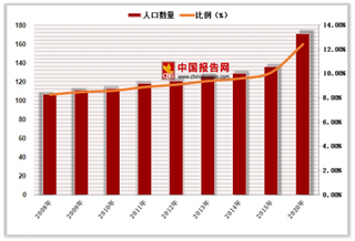 中国远程医疗格局分析及互联网远程医疗发展动向