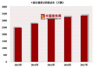 2018年中国报废机动车回收拆解行业发展方向：法制化、规范化