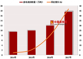 2018年中国废电池回收行业发展：废一次电池产生量将基本维持稳定