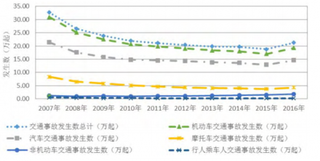 重庆警方进驻22路公交公司 浅析近年来我国交通事故频发因素