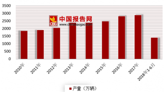 一汽轿车、夏利就万亿授信进行回应 浅析我国汽车市场现状