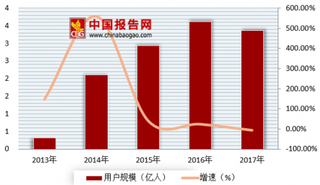 快狗打车与分众传媒宣布达成合作 浅析我国网约车市场规模