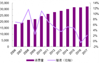 国际油价下跌 我国成品油连续上涨行情或将结束