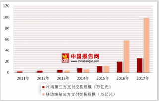 从“沃钱包号”高铁首发浅析我国第三方支付发展趋势