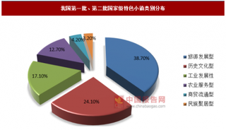 2018年我国特色文旅小镇发展现状