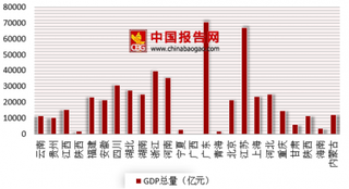 25省份公布前三季度经济运行“成绩单” 广东以7.06万亿元暂居榜首