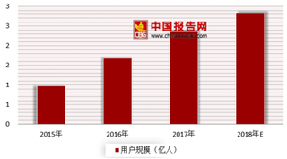 传滴滴估值下降至最低500亿 浅析我国网约车市场前景