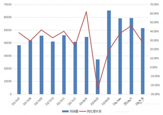 2018年我国工业车辆行业发展现状分析 销量呈持续增长态势