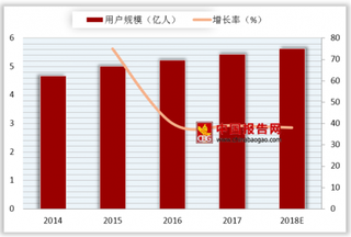 从手机赌博APP“死灰复燃”浅析我国移动游戏发展现状