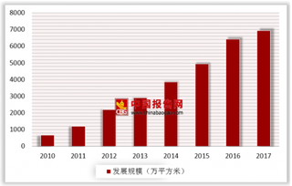 面板业三巨头前三季净利润均下滑 大尺寸面板需求增速相对维持再高位