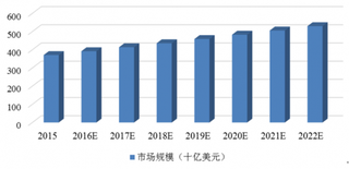 中国医疗器械行业市场规模及进出口情况分析