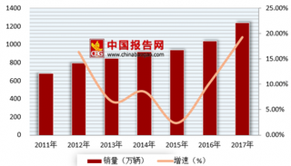 2018年我国二手车电商市场竞争格局分析