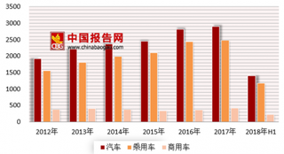 夏利欲转让丰田15%股权 浅析我国汽车市场现状